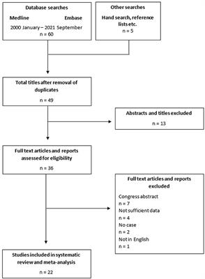 Real-Life Clinical Experience With Cariprazine: A Systematic Review of Case Studies